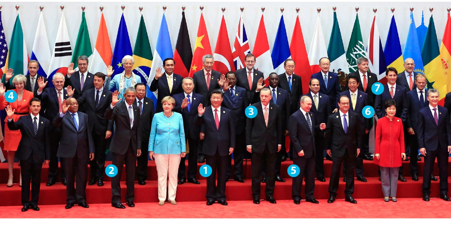 The G20 Photo-op Says A Lot 