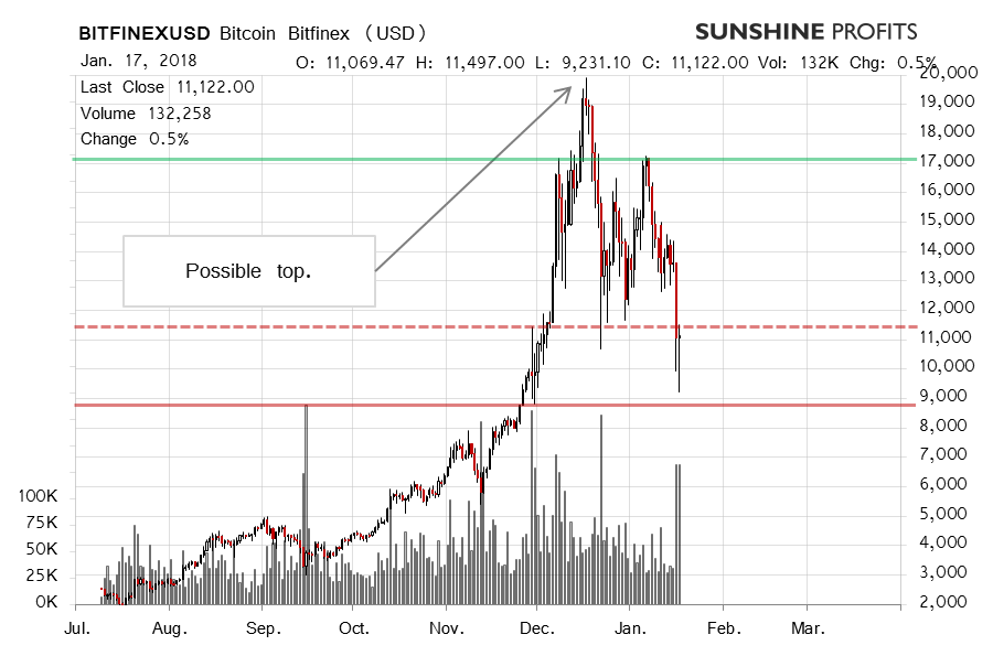 bitcoin2